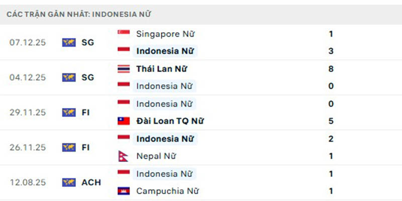 Kịch bản nổ tài khả năng cao sẽ xảy ra trận đấu tới