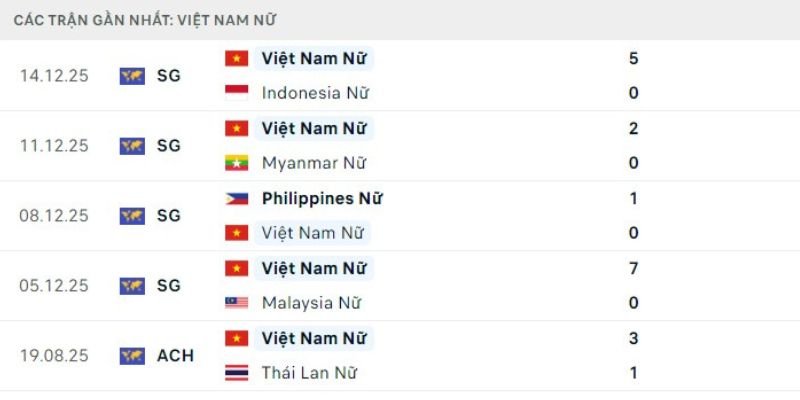 Nữ Việt Nam đang hừng hực khí thế trước trận chung kết