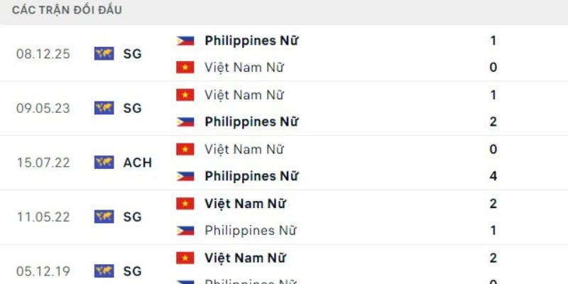 Trận đấu có thể xuất hiện nhiều bàn thắng